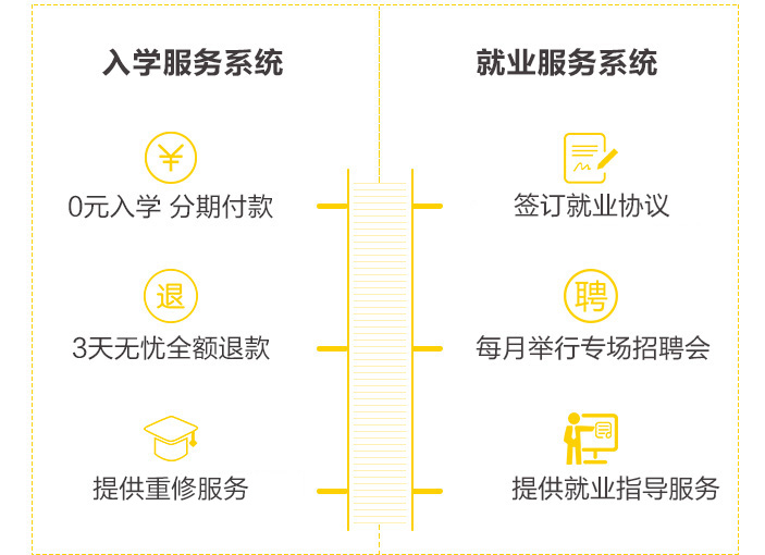 0基础 到赛普